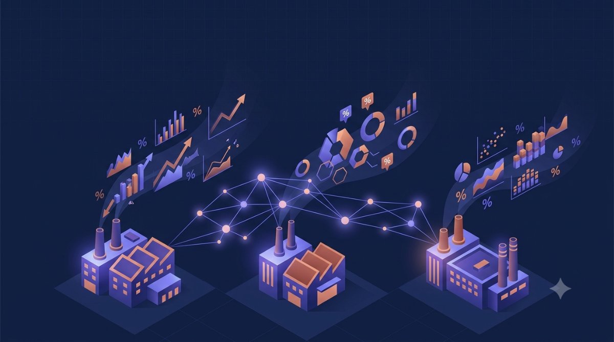 Trois usines reliées par un graphe de données, chacune produisant ses propres indicateurs
