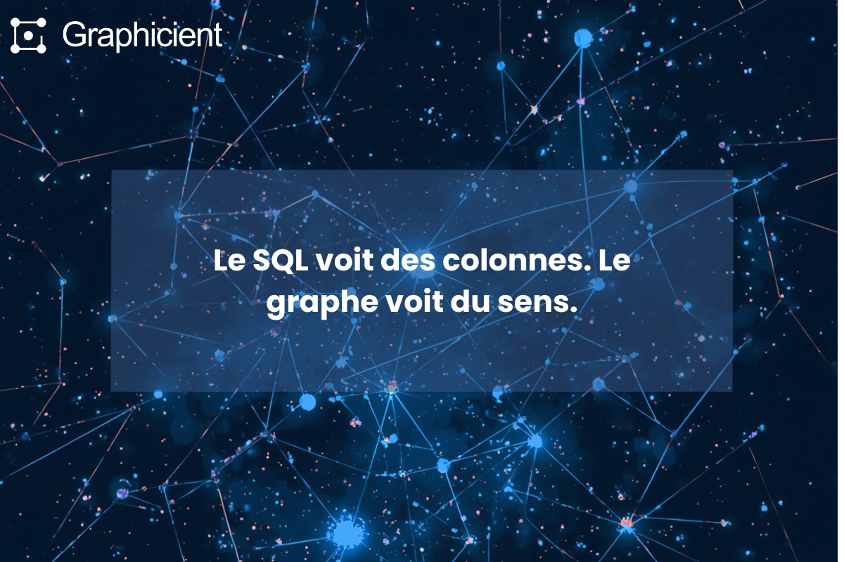 Le SQL voit des colonnes. Le graphe voit du sens.