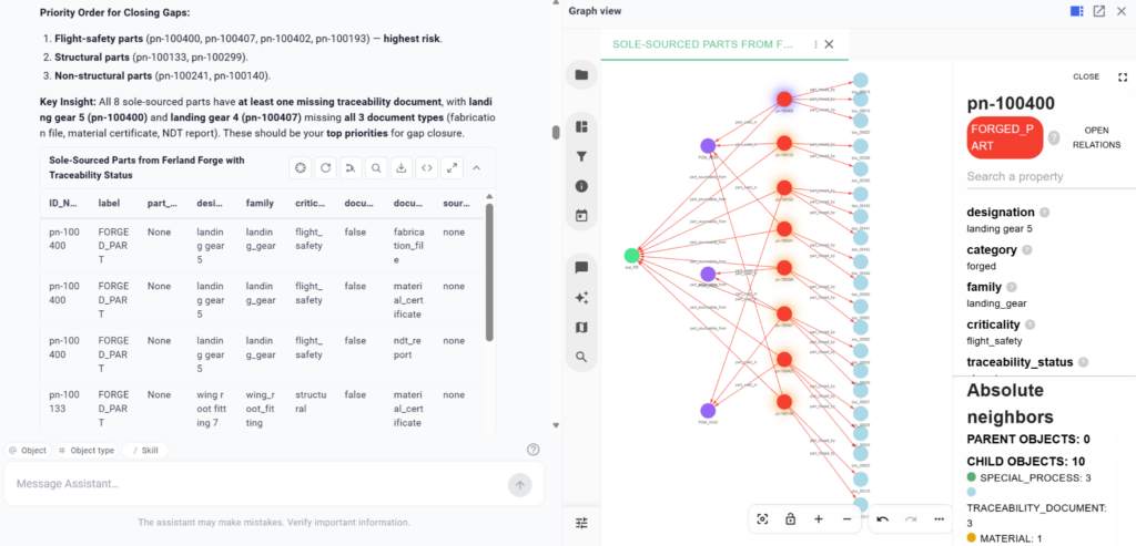 Graphe de connaissance en cascade depuis un seul forgeron à travers 8 pièces forgées mono-source, leurs programmes avions et leurs documents de traçabilité, classés par priorité pour fermer les écarts de documentation