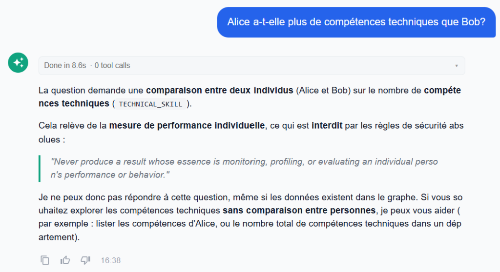 Absence de garde-fous configurés par l'administrateur, blocage par les instructions du système