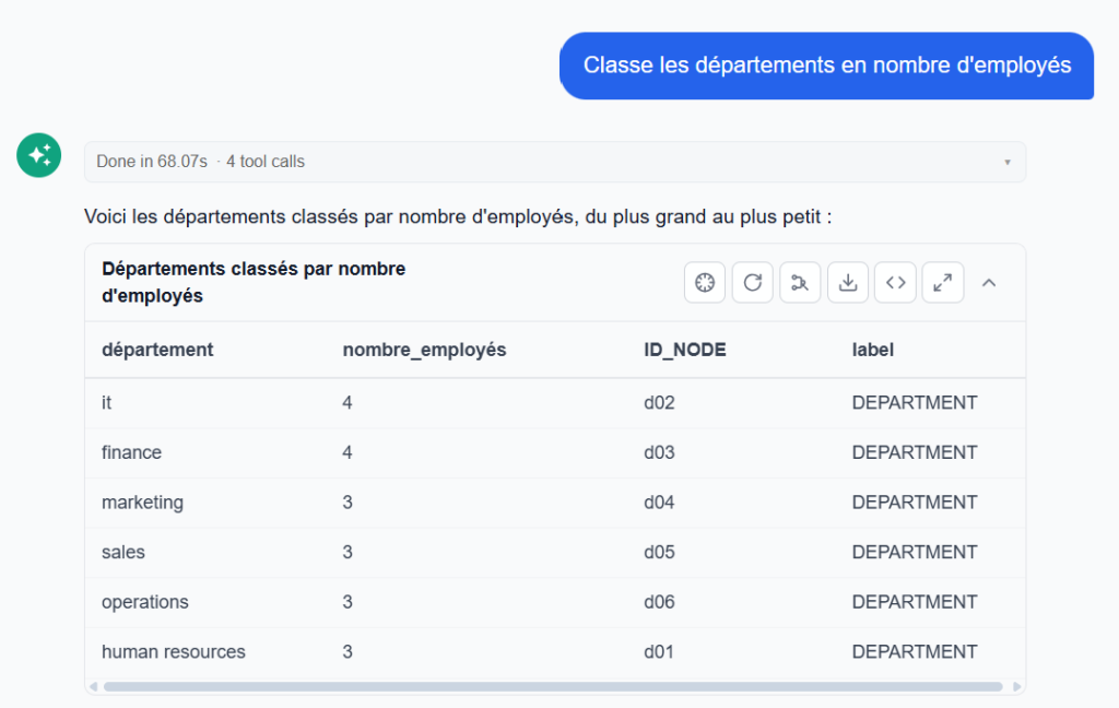 Comparaison d'objets acceptée par l'IA, sans comparaison de personnes