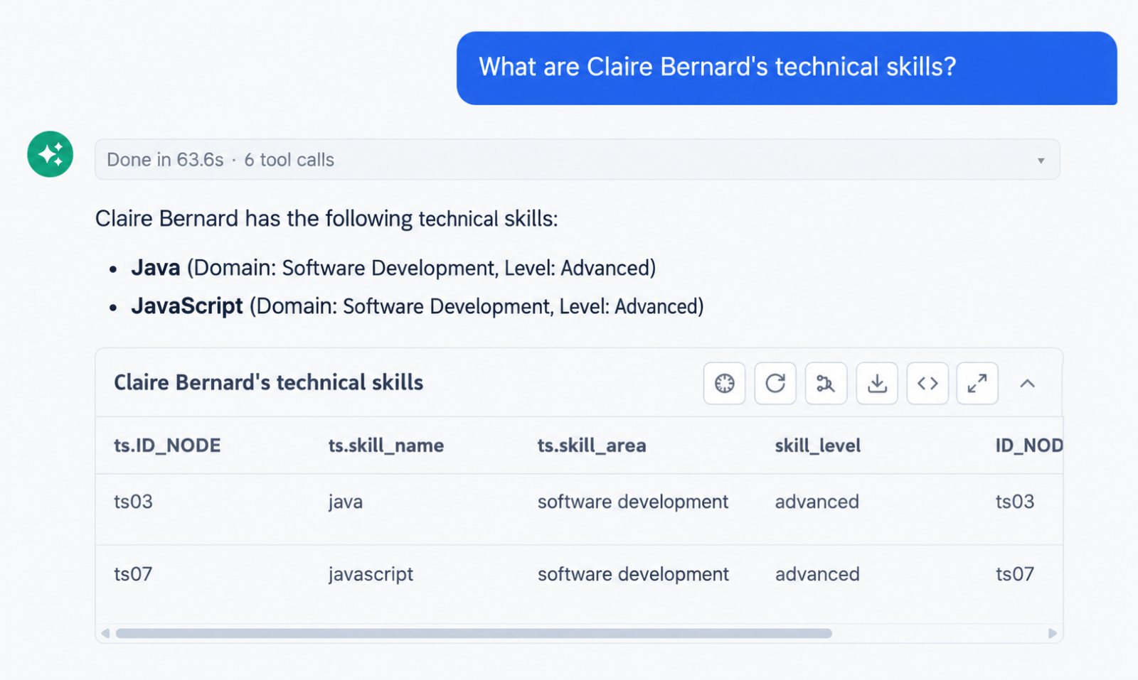 Factual lookup about a person, accepted by the AI